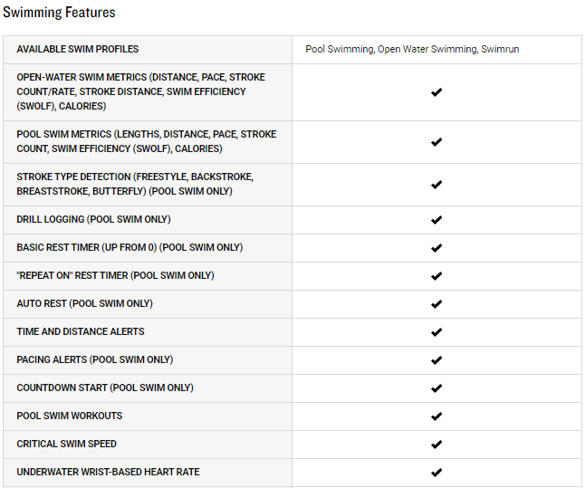 Specifications of the Garmin Forerunner 745